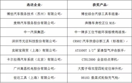 2016年度“20佳維修工具”頒獎(jiǎng)典禮盛大舉辦(圖7)