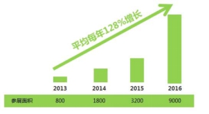 2016年度“20佳維修工具”頒獎(jiǎng)典禮盛大舉辦(圖4)