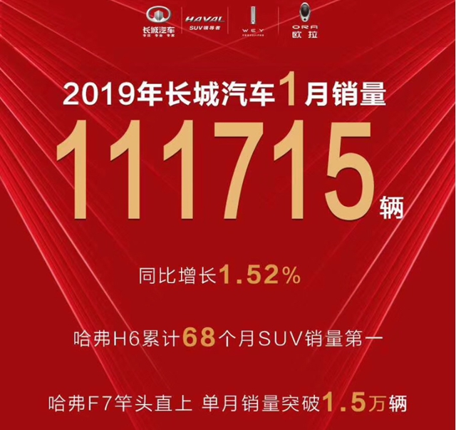 16年8月汽車銷量排行榜_12月汽車suv銷量 排行_2018年6月b級(jí)車銷量排行