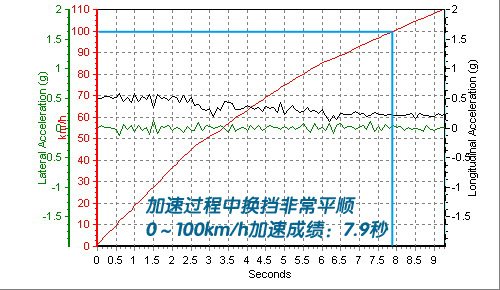 ͷļ飡2.0 tsiͲ ֮