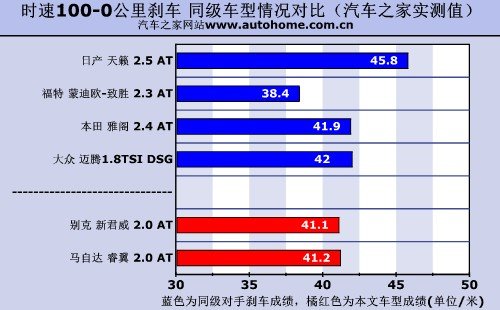 2.0ͳԱ VS.¾ 