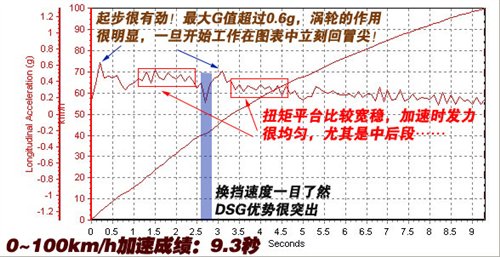 ͬƽ̨ȴͬԸ 1.4TVS1.8T 