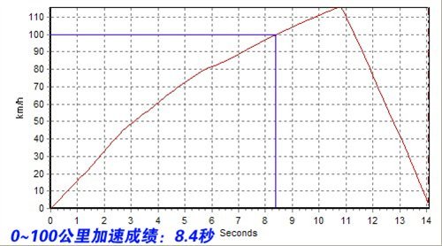 ͬƽ̨ȴͬԸ 1.4TVS1.8T 