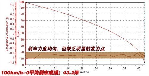 ͬƽ̨ȴͬԸ 1.4TVS1.8T 