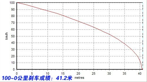 ͬƽ̨ȴͬԸ 1.4TVS1.8T 