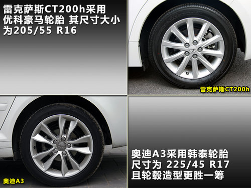 ׿˹(־)  CT200h 1.8 CVT