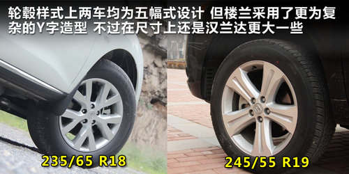东风日产  楼兰 3.5 CVT
