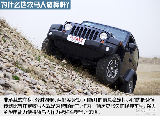 ѧϰ ԱԼݱ40/Jeep