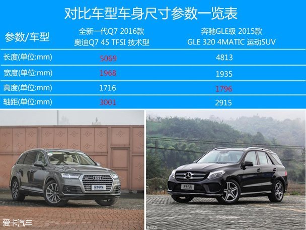ȫһQ7