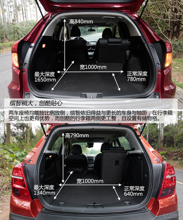 兩車的後備箱空間相差不大,繽智的優勢依舊來源於它的軸距,而創酷的