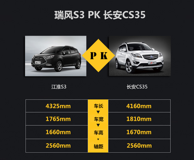 Ծ S3 &CS35 ѡ