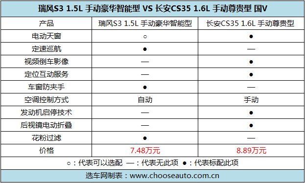 Ծ S3 &CS35 ѡ
