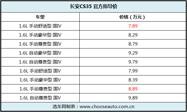 Ծ S3 &CS35 ѡ