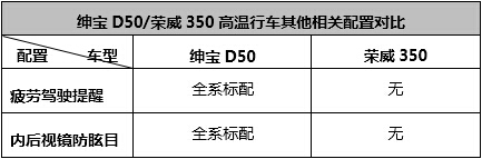 ޾ɣ D50/350ȫƴ