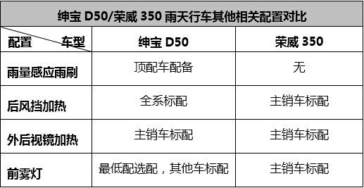 ޾ɣ D50/350ȫƴ