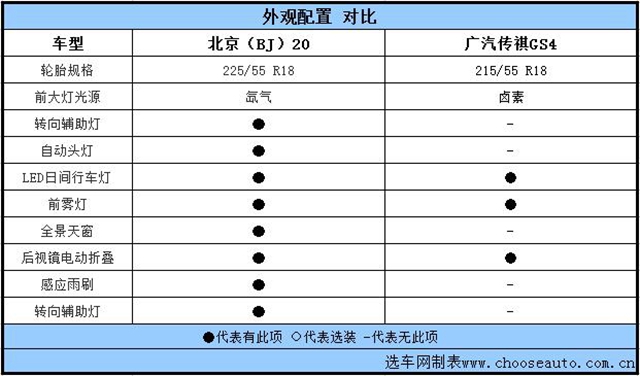 ֵں BJ20GS4̾磿