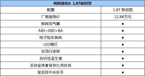 推荐各排量时尚型 纳智捷优6购车手册