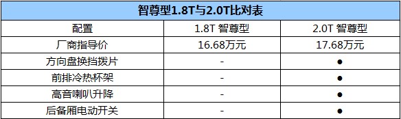 推荐各排量时尚型 纳智捷优6购车手册