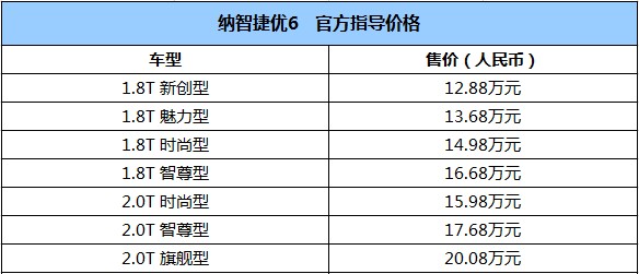 推荐各排量时尚型 纳智捷优6购车手册