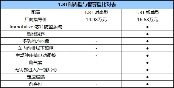 推荐各排量时尚型 纳智捷优6购车手册