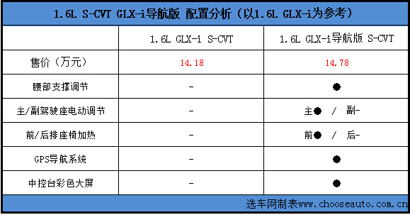 1.6L GLX-I导航版.jpg