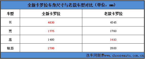 车身尺寸对比.jpg