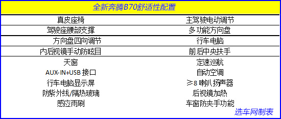 荐1.8T运动豪华/2.0L自动舒适 奔腾B70购车手册