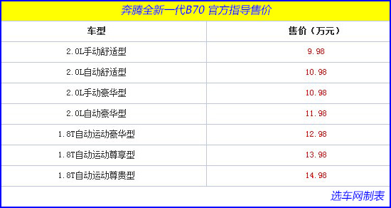荐1.8T运动豪华/2.0L自动舒适 奔腾B70购车手册