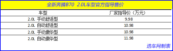 荐1.8T运动豪华/2.0L自动舒适 奔腾B70购车手册