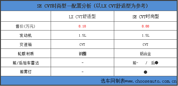 推时尚型/领先型 全新飞度购车手册
