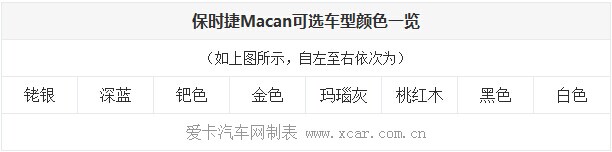 入门级是首选 保时捷Macan购车手册