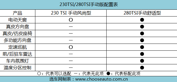 ɹֲ 280TSI DSG