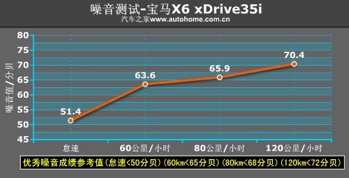 ĿԱX6 xDrive35i 