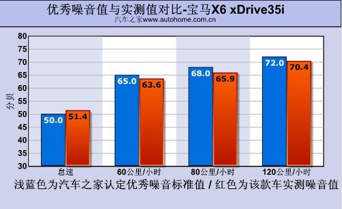 ĿԱX6 xDrive35i 