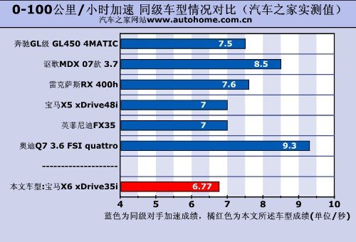 ĿԱX6 xDrive35i 