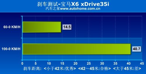 ĿԱX6 xDrive35i 