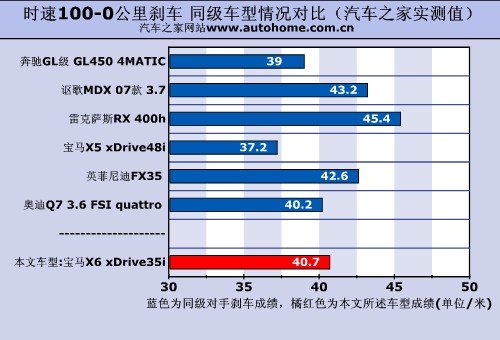 ĿԱX6 xDrive35i 