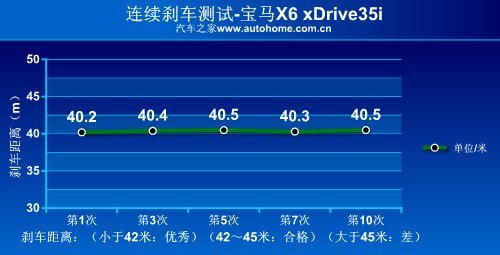 ĿԱX6 xDrive35i 