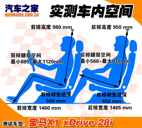 ǿʵԣ̬鱦X1 xDrive28i 