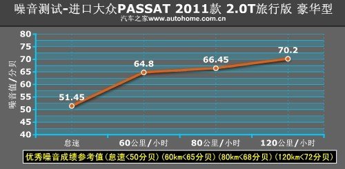 ܿ Passatа2.0T 