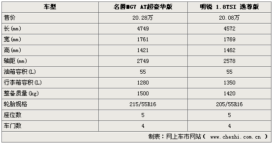 ԱATMG7\1.8TSI ŷ޷