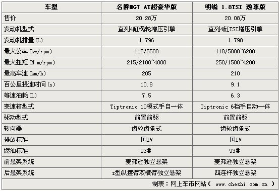 ԱATMG7\1.8TSI ŷ޷