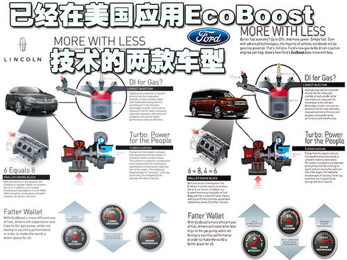 EcoBoost