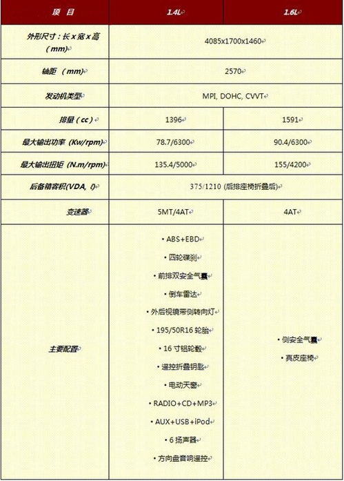 广州车展发布 两厢版瑞纳参数配置曝光