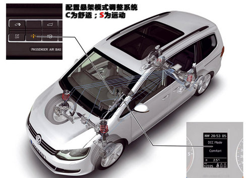 ()  sharan 1.8T AT/MT