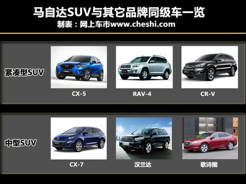 Դ()  CX-5 2.0 AT