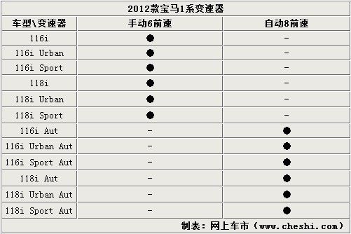 1.6T 20121ϵù
