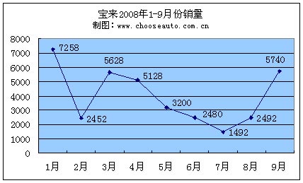 20081-9·
