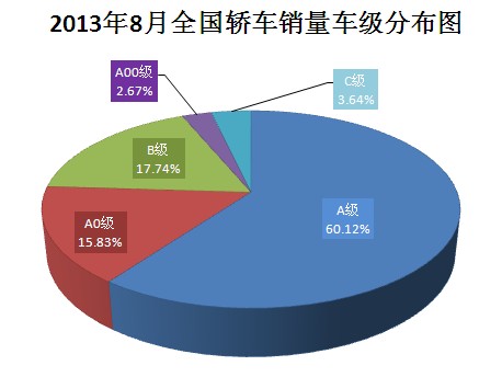 20138ȫγ
