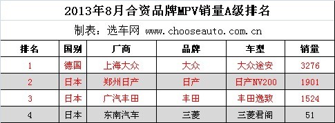 20138ºƷMPVA